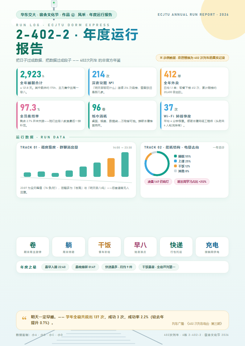 宿舍风采 · 年度报告